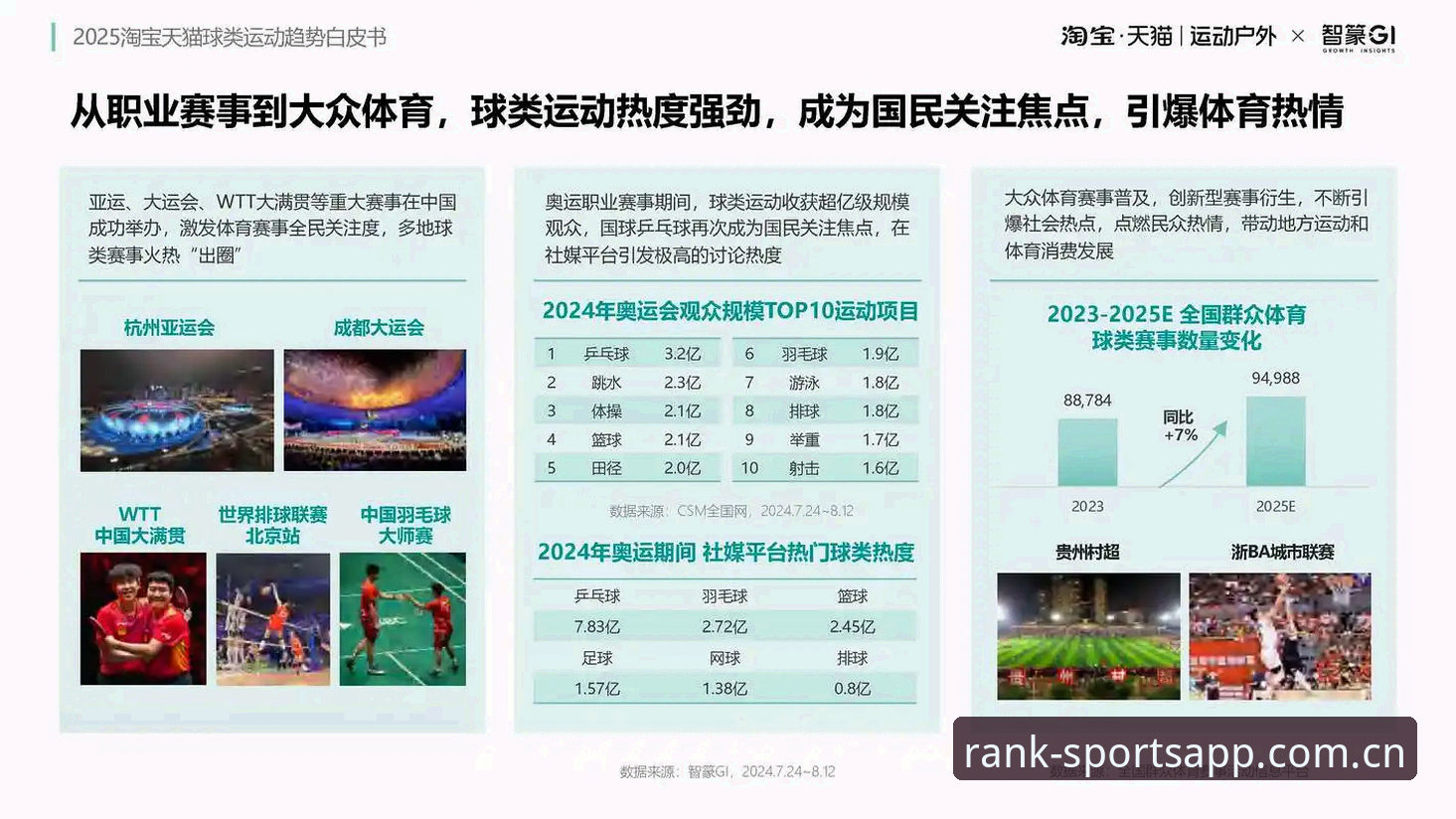 体育软件排名前十详解：2025版竞技体育平台创新评测