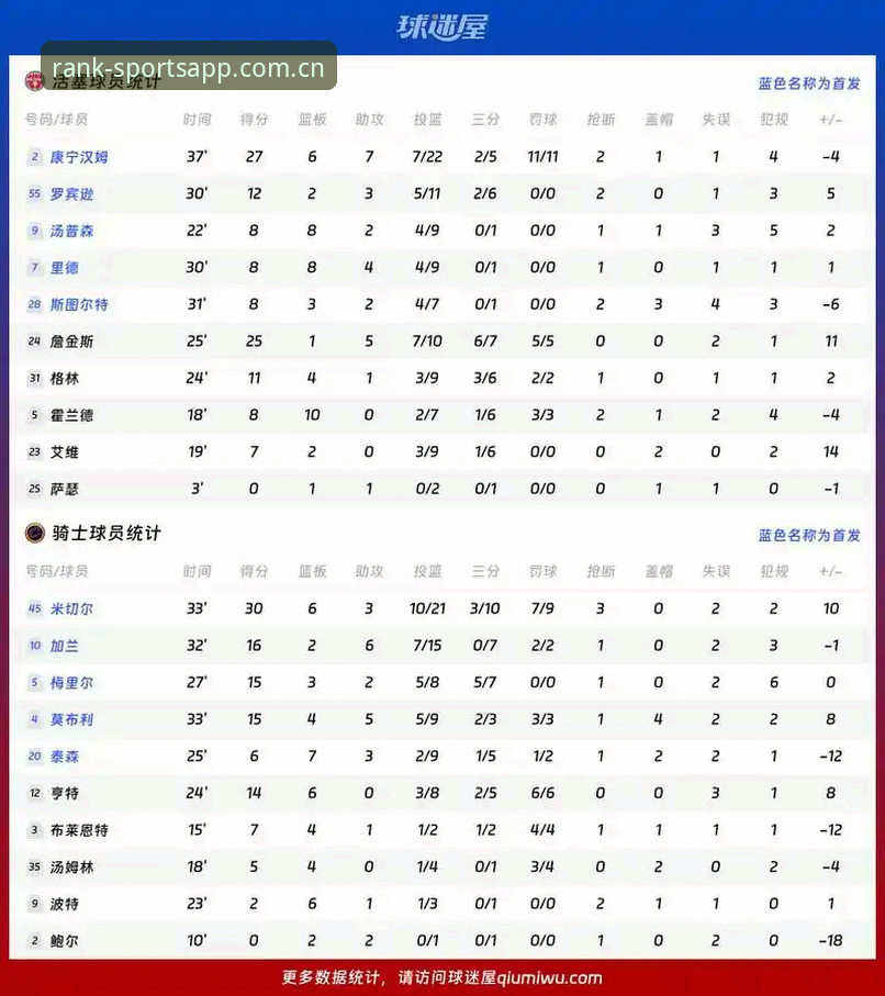 卡拉格炮轰密集赛程，呼吁体谅球员身心重压