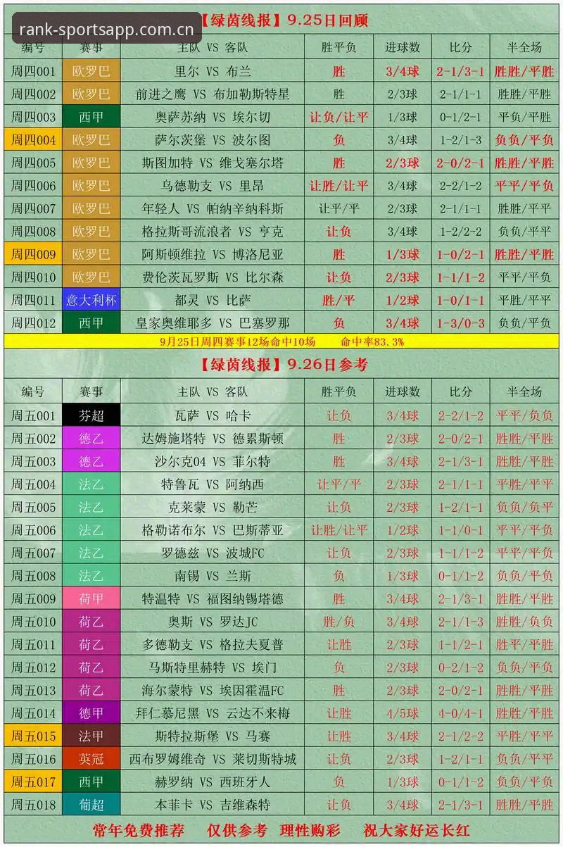 体育榜单平台必备知识：体育比分直播软件2026最新版本实用指南